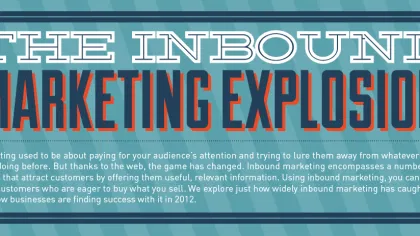 Inbound Marketing Explosion