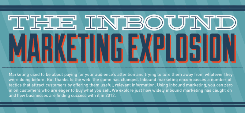 inbound marketing explosion