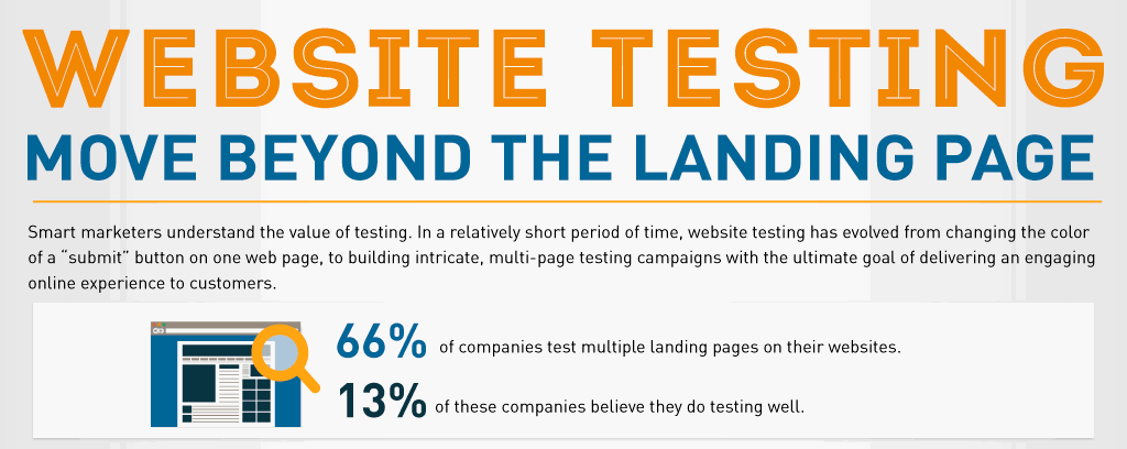 website testing