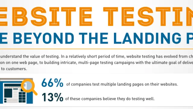 website testing