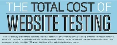 cost website testing