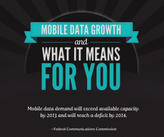 mobile data growth fcc