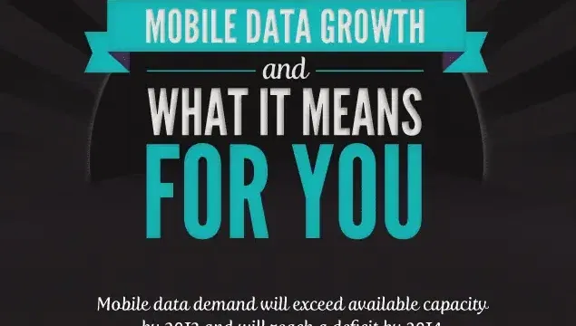 mobile data growth fcc
