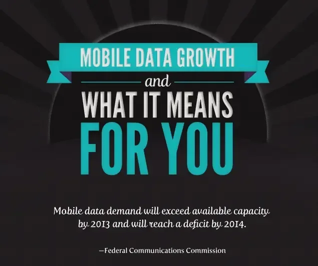 mobile data growth fcc