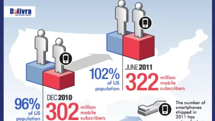 mobile email marketing