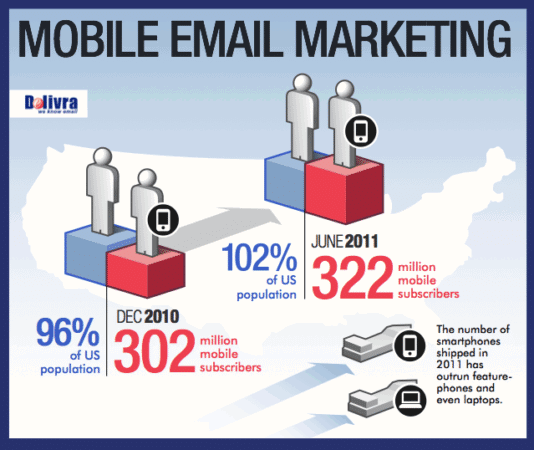 mobile email marketing