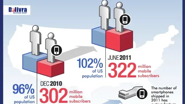 mobile email marketing