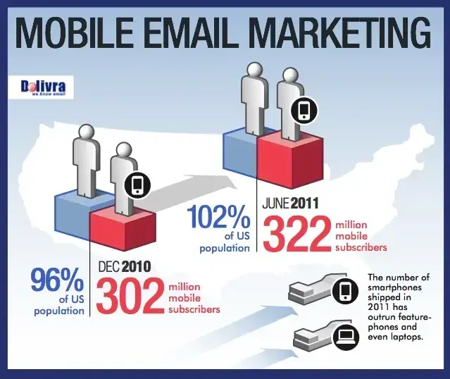 mobile email marketing