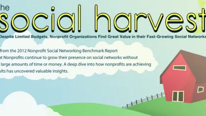 Nonprofits and Social Media Results