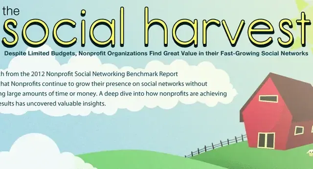 non profit social media