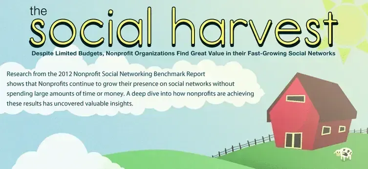 non profit social media