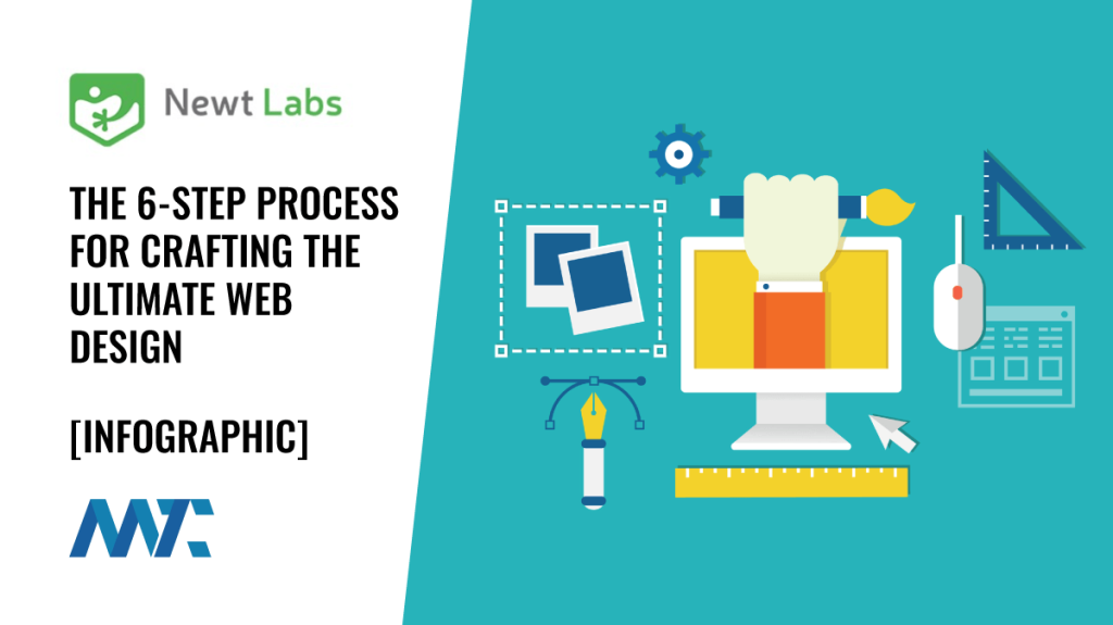 Web Design Process