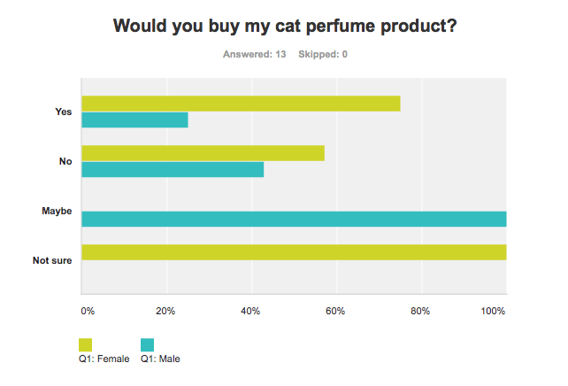 crosstab and filter surveymonkey results