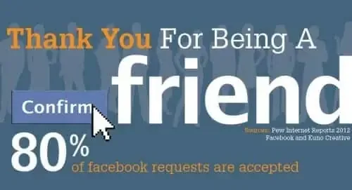 Facebook Friend Infographic