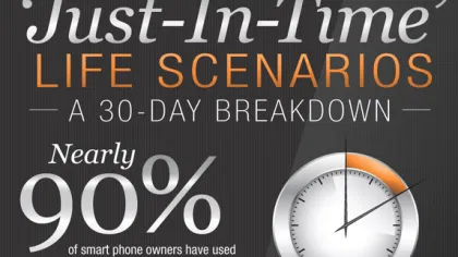 Being Connected via Mobile – “Just-In-Time” Life Scenarios