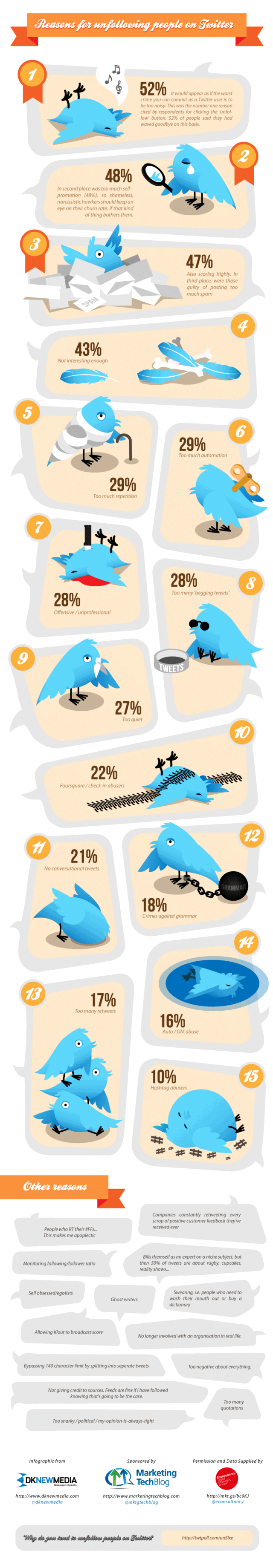 unfollow-twitter-infographic unfollow twitter infographic