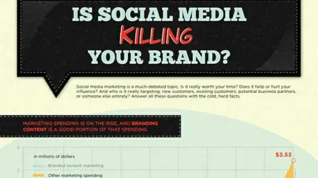 banner socialmediakillingbrand
