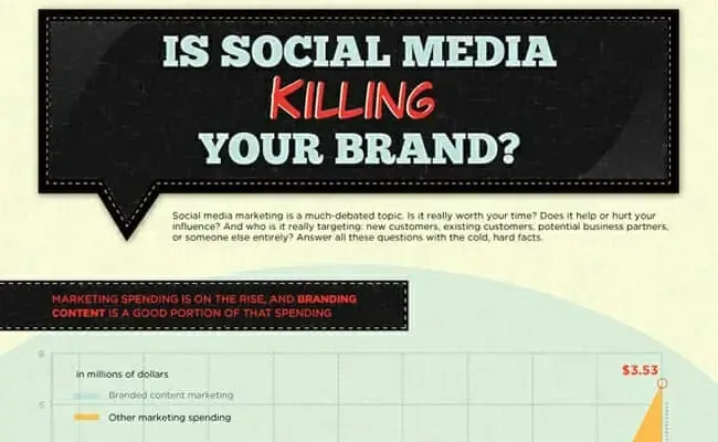 banner socialmediakillingbrand