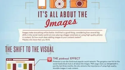 It’s All About the Images