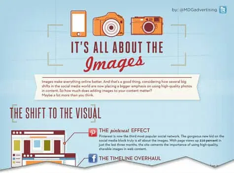 its all about images infographic cutoff