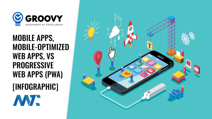 Mobile App, Mobile Web App, versus Progressive Web App (PWA)