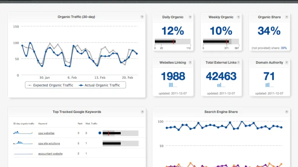 seo monitoring