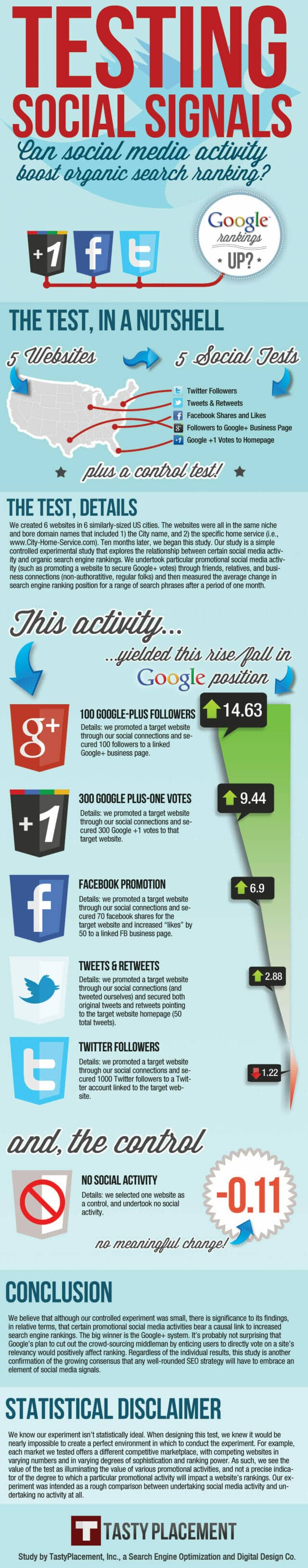 testing social signals
