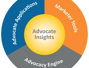 Convert Customers into Advocates with Zuberance