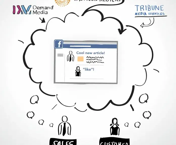 hearsay content exchange