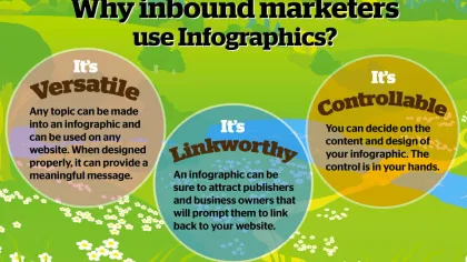 Why Inbound Marketers Use Infographics