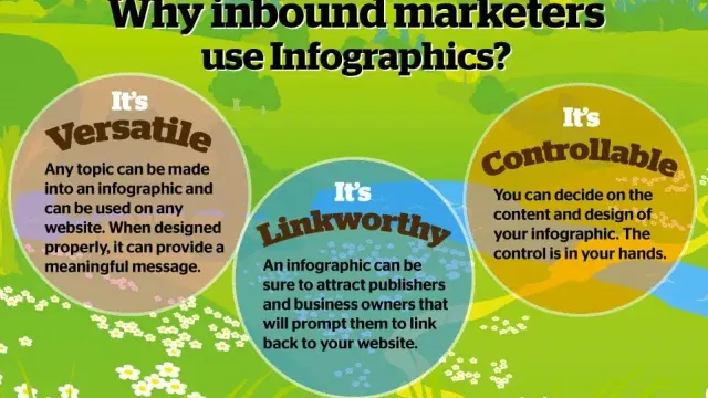 inbound marketers infographics