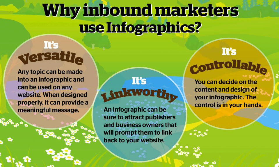 inbound marketers infographics