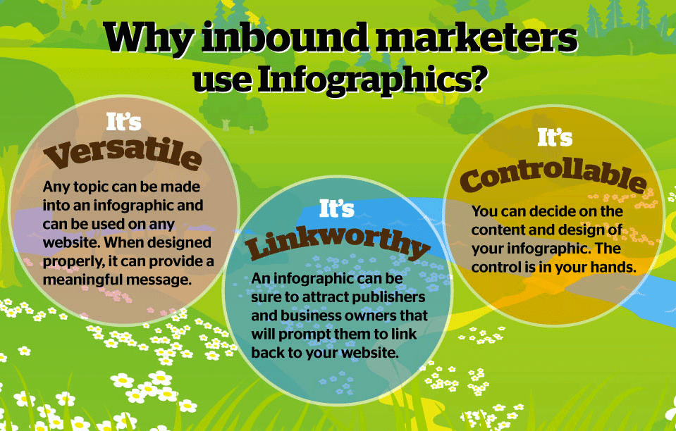 Why Inbound Marketers Use Infographics 1 inbound marketers infographics