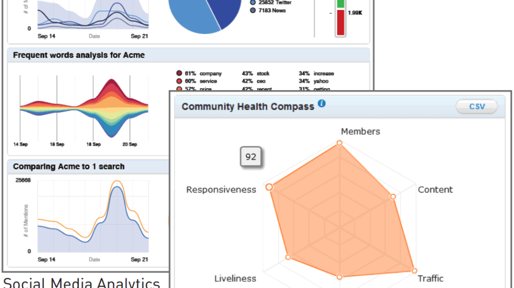 lithium analytics