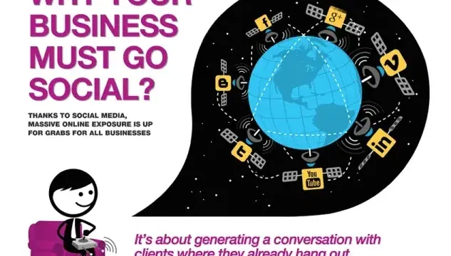 Why Your Business Must Be Social