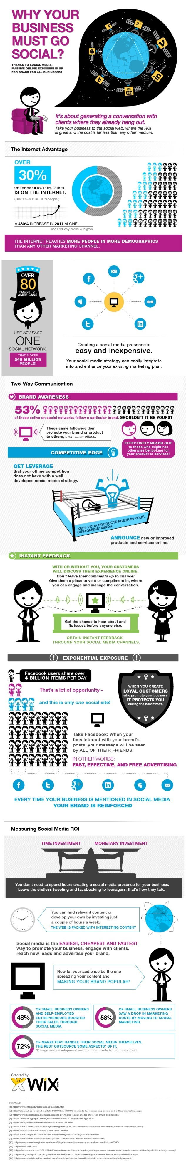Why Your Business Must Be Social