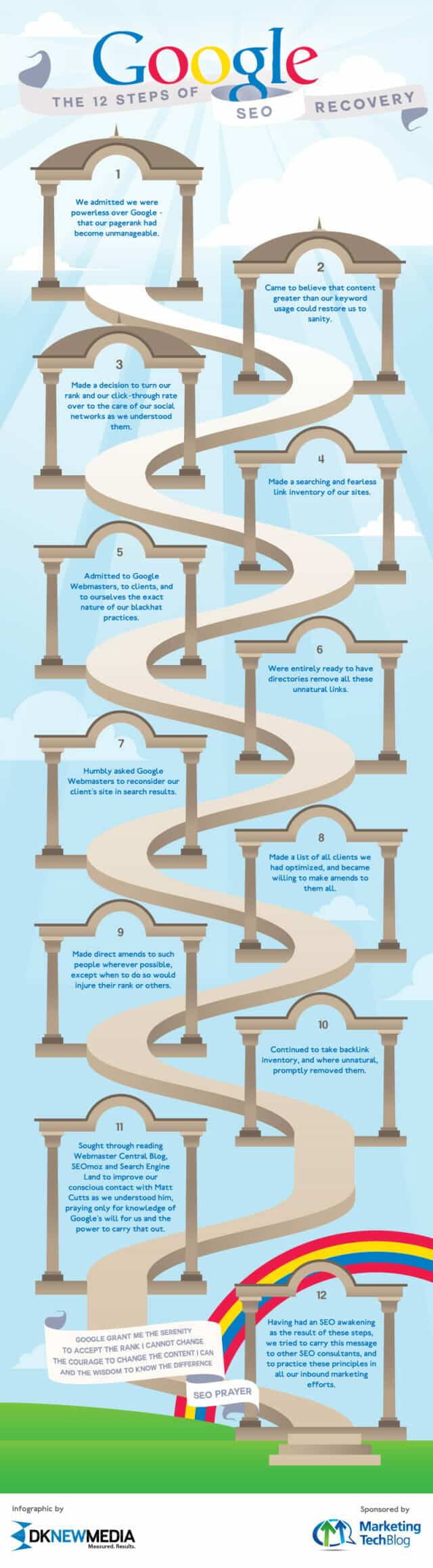 12 Steps SEO Recovery Infographic