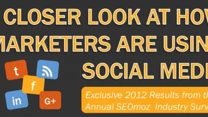 How Are Marketers Using Social Media?
