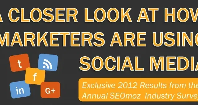 how marketers use social media