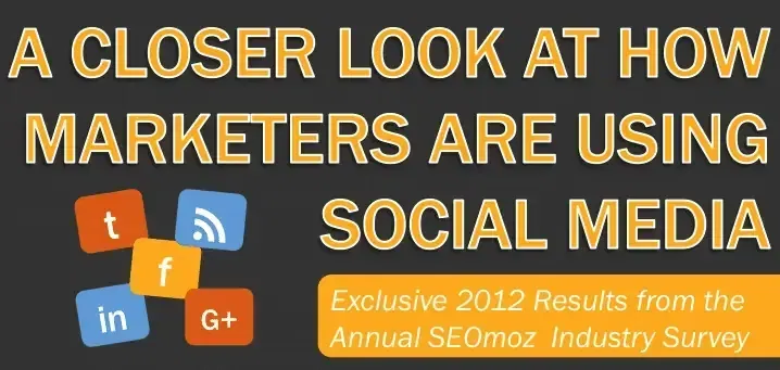 how marketers use social media