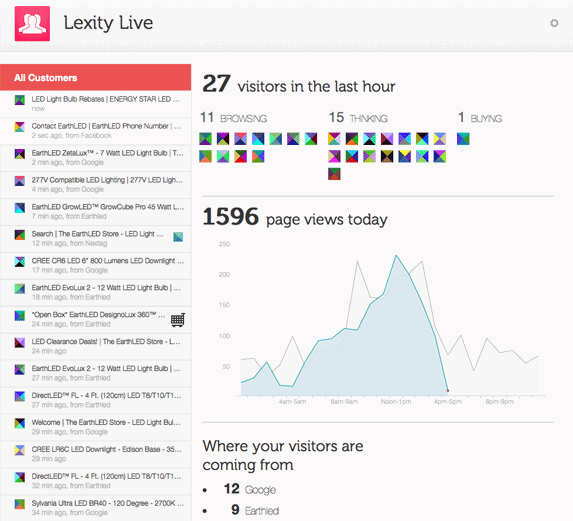 Watch Visitors Browse, Check Out, Buy in Real Time! 1 lexity live real time ecommerce