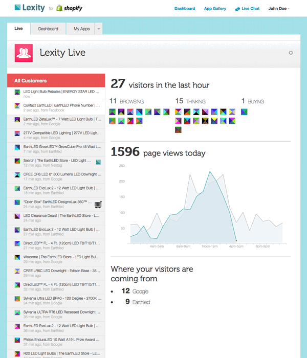 real time ecommerce stats
