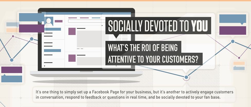 Social Response and ROI by Industry 1 return on investment industry