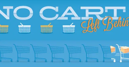Reasons Why People Abandon Shopping Carts