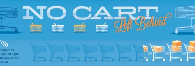 shopping cart abandonment reasons