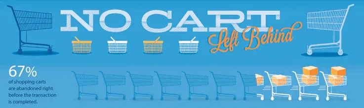 shopping cart abandonment reasons