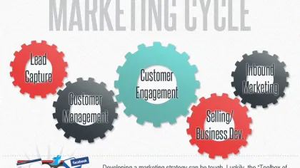 Small Business Marketing Cycle Toolbox