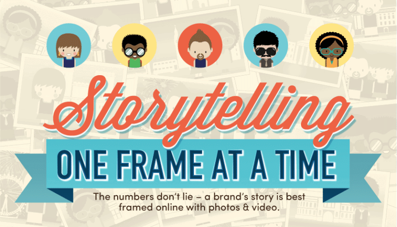 storytelling with images