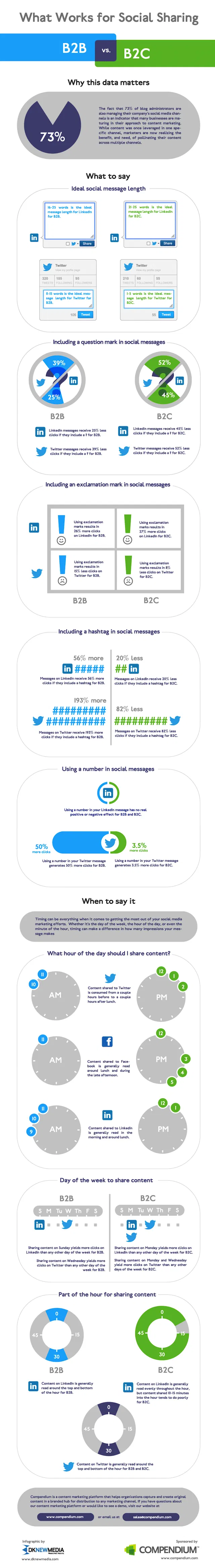 B2B and B2C social sharing infographic