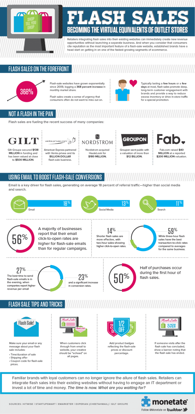 Flash Sales Infographic Flash Sales Infographic
